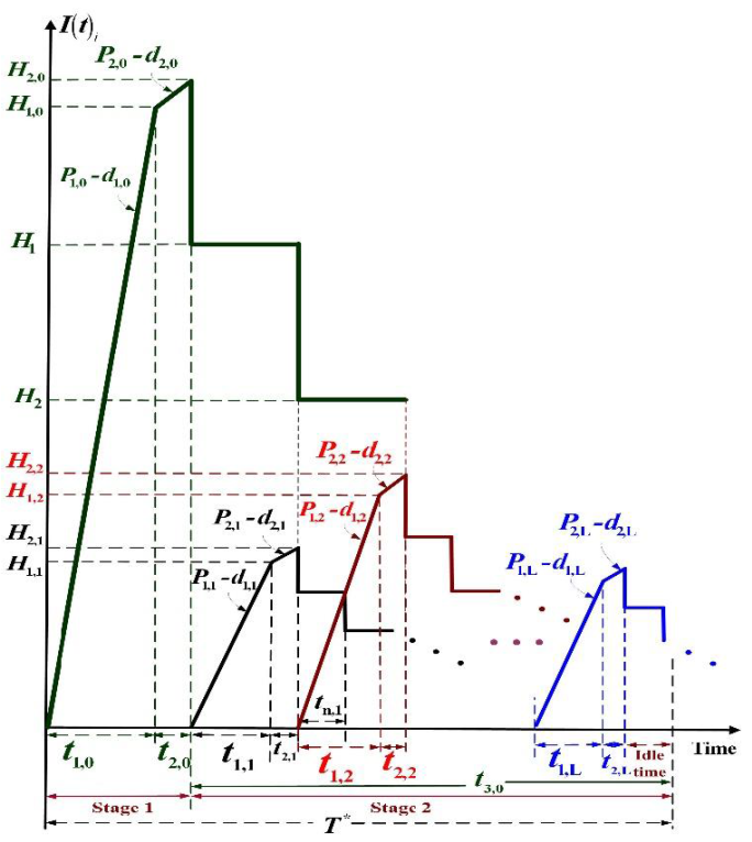 figure 1 from minimization of reworks in quality and... Note on cost minimization for a multi-product fabrication- distribution ...