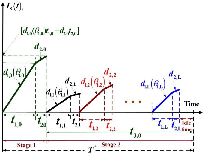 figure 1 from minimization of reworks in quality and... Note on cost minimization for a multi-product fabrication- distribution ...