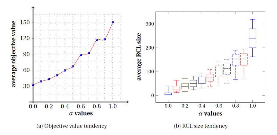 Constructive heuristic for the vertex bisection problem
