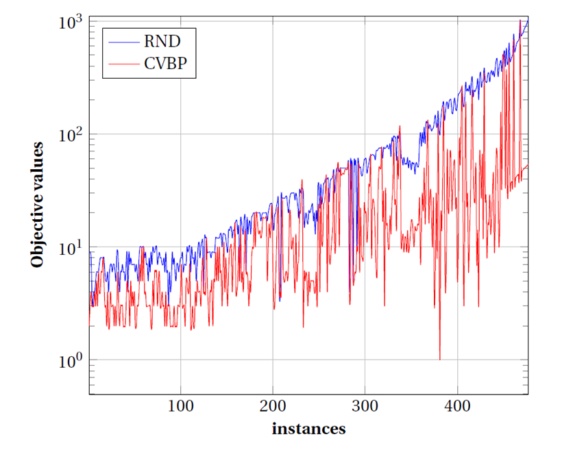 Constructive heuristic for the vertex bisection problem