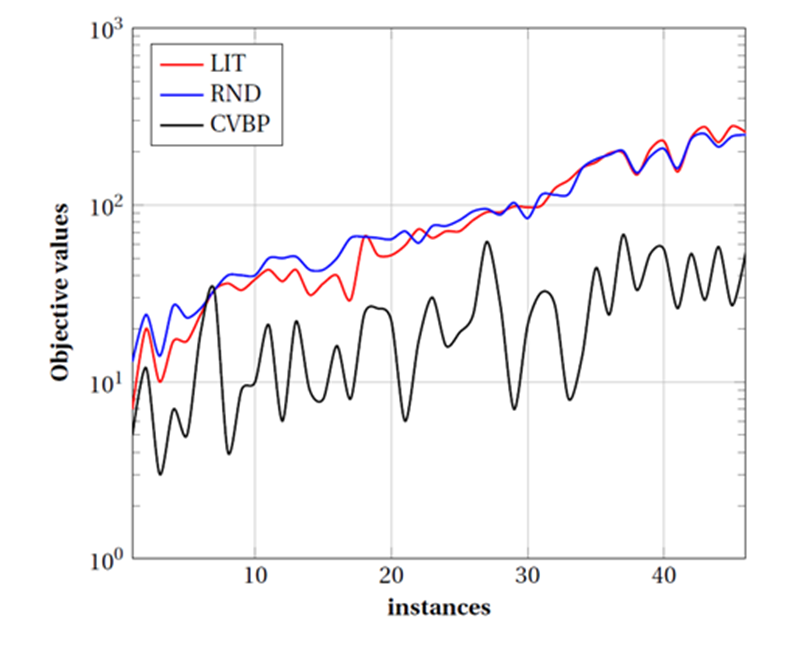 Constructive heuristic for the vertex bisection problem