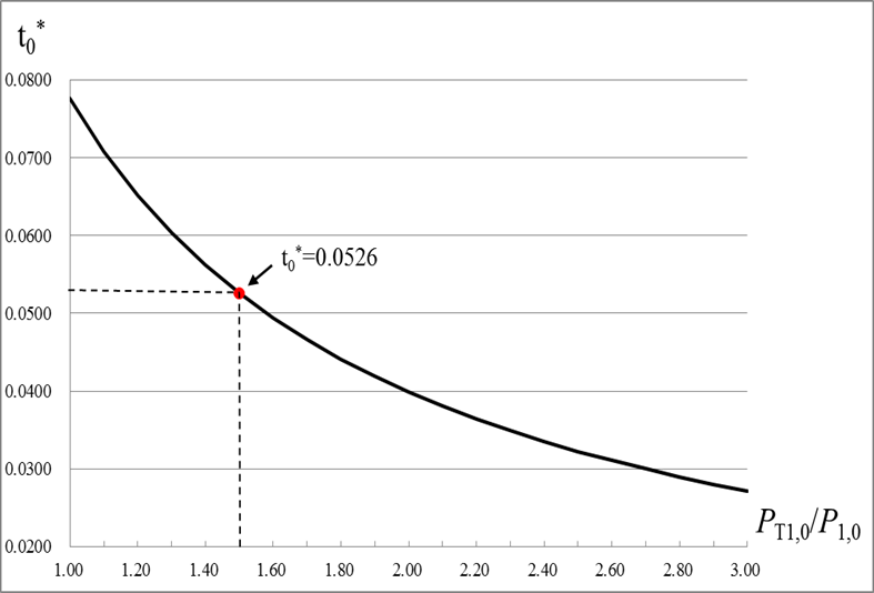 A two-stage multiproduct EMQ-based model with delayed differentiation ...