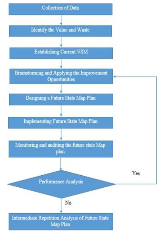 Application of value stream mapping to enhance productivity by reducing ...
