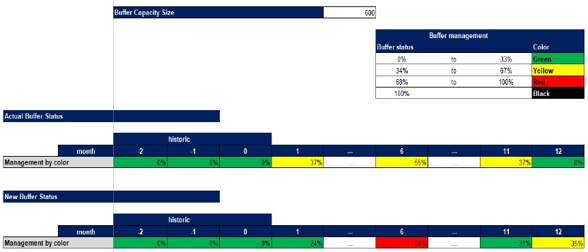A proposal for a theory of constraints-based framework in sales and ...