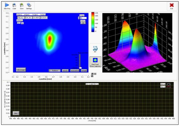 A simple laser beam characterization apparatus based on imaging