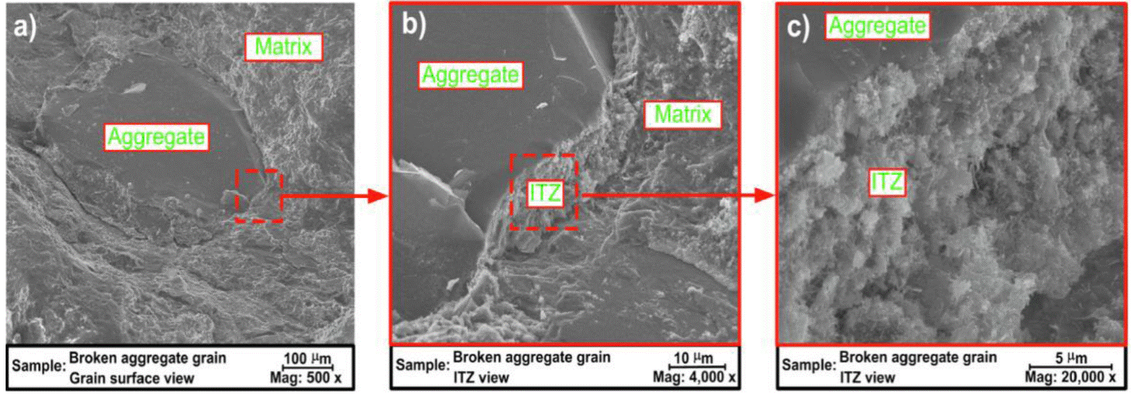 Fiber interfacial transition zone concept for steel fiber-reinforced ...