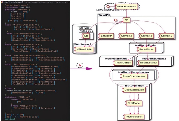 REST API composition for effectively testing the Cloud