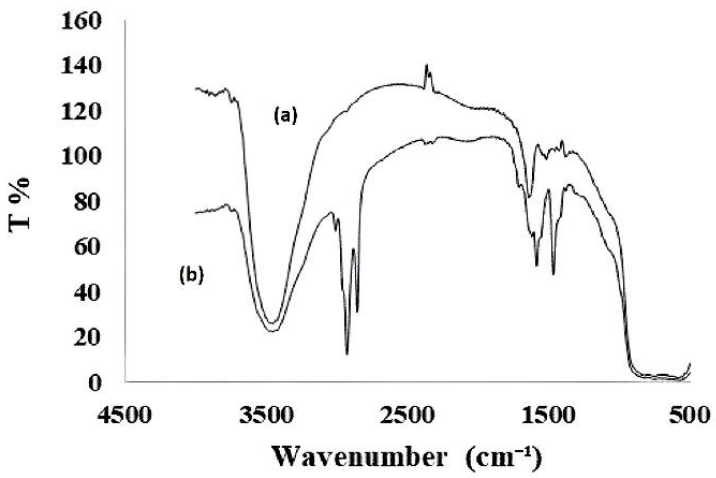 Surface Modification of TiO₂-Al₂O₃ Nanoparticles for the Enhancement of ...