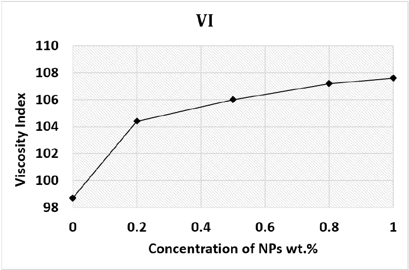 Surface Modification of TiO₂-Al₂O₃ Nanoparticles for the Enhancement of ...