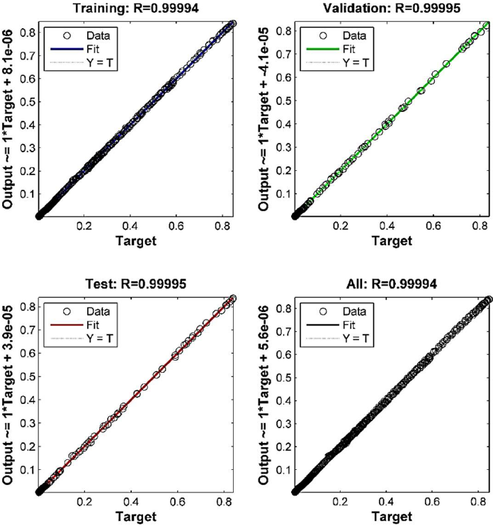 Artificial neural network model for prediction of viscoelastic ...