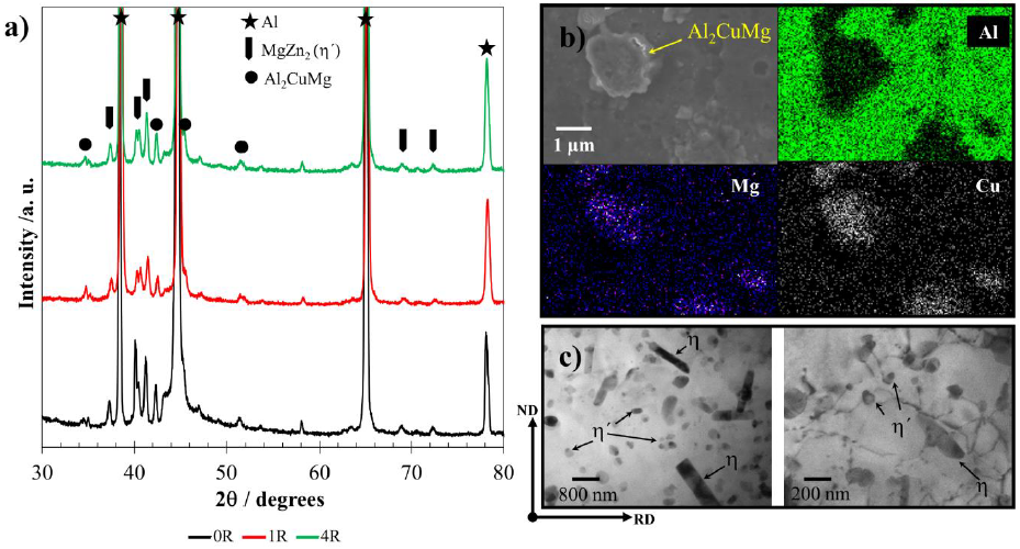 Repetitive corrugation and straightening effect on the microstructure ...