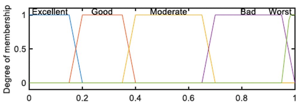 Health index for power transformer condition assessment: A comparison ...