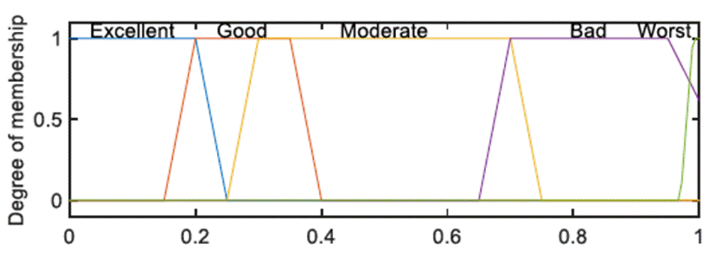 Health index for power transformer condition assessment: A comparison ...