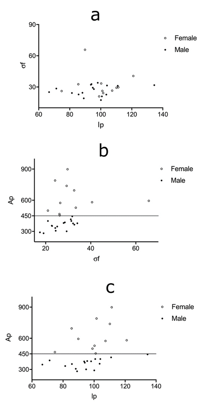 A new application of morphometric variables and image processing to ...