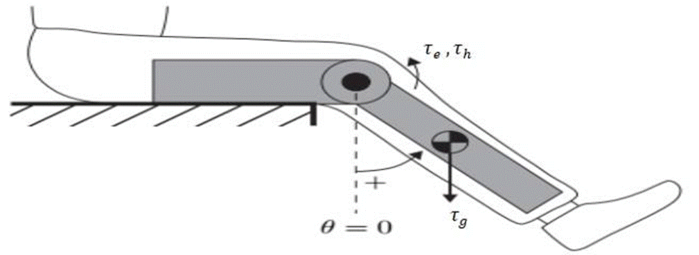 Clinical trajectory control for lower knee rehabilitation using ADRC method