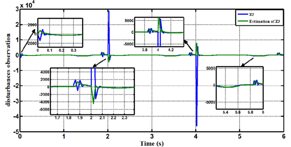 Clinical trajectory control for lower knee rehabilitation using ADRC method
