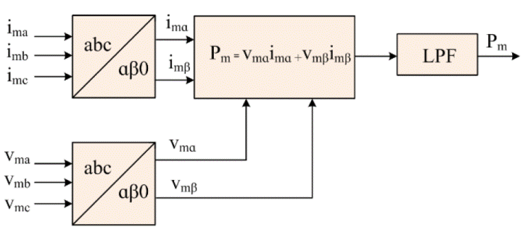 Wind energy conversion system-based PMSG for maximum power tracking and ...