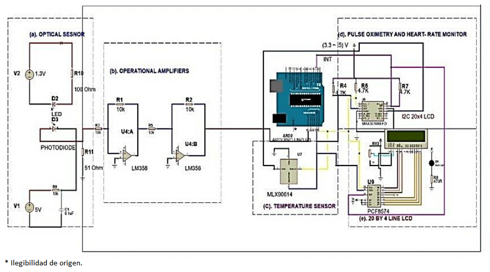 A blueprint design of optical-based wristband for non-invasive and ...