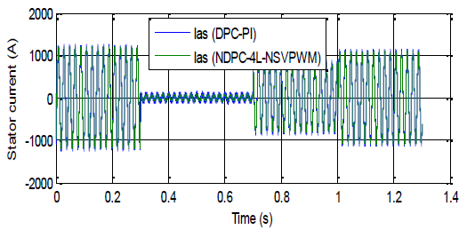 A new direct power control method of the DFIG-DRWT system using neural ...