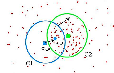 tracking of the mean shift cluster to propagate the... Improved Real Time Target Tracking System Based on Cam-Shift and Kalman ...