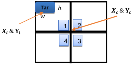 Improved Real Time Target Tracking System Based on Cam-Shift and Kalman ...