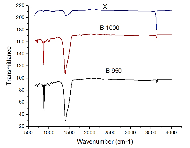 Trans-purification of spent carbide via pressure pot into reusable ...