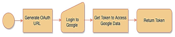 2F-Authsys: A hyperlocal two-factor authentication system using Near ...