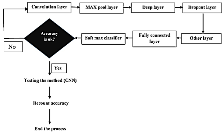fruit classification using cnn python project with... Modern techniques in detecting, identifying and classifying fruits ...