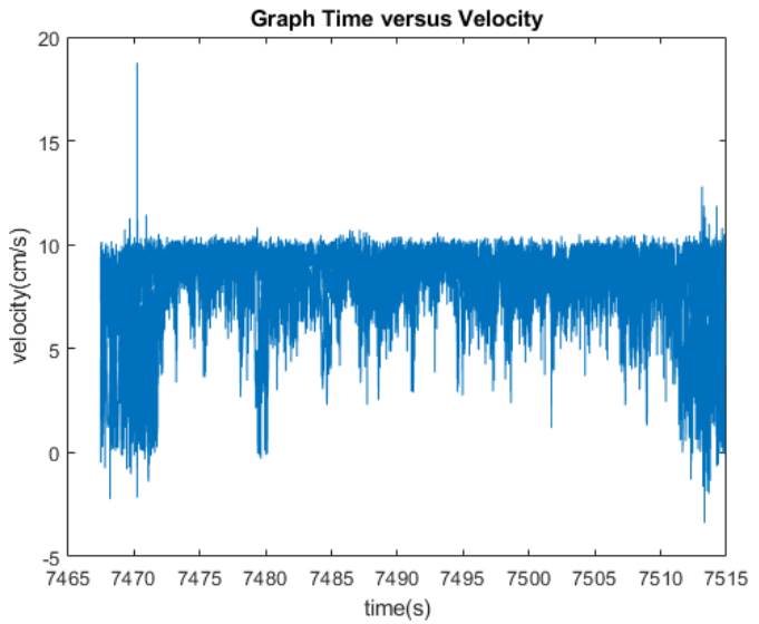 A non-intrusive wave measurement device for accurate analysis and real ...