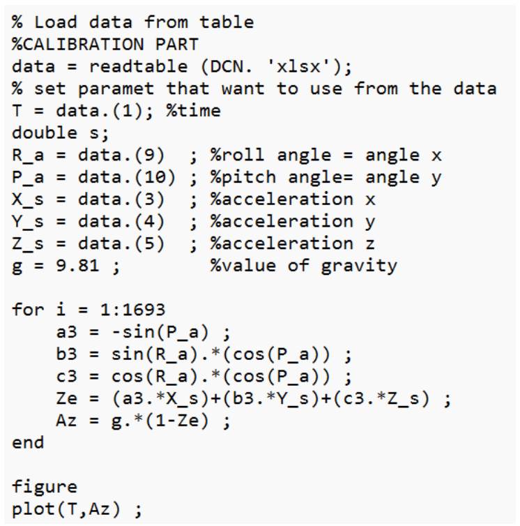 A non-intrusive wave measurement device for accurate analysis and real ...