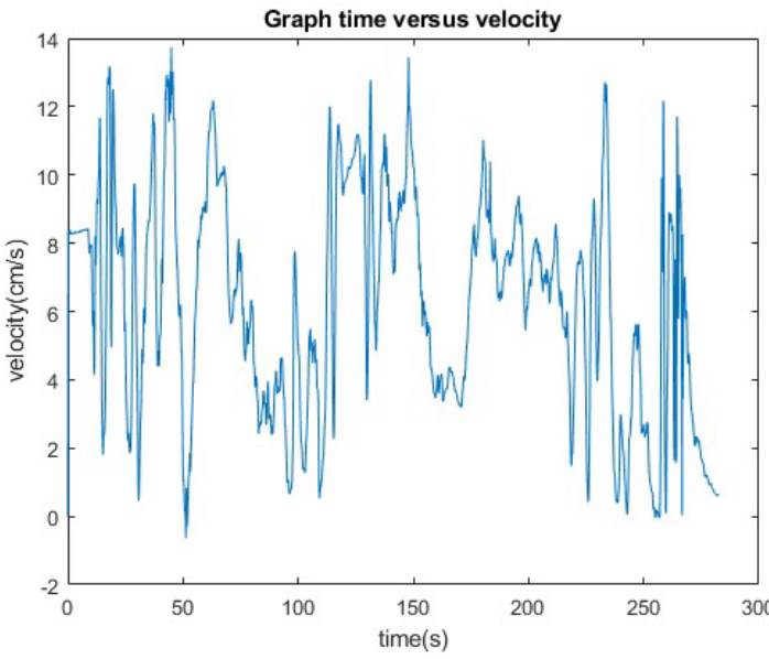 A non-intrusive wave measurement device for accurate analysis and real ...