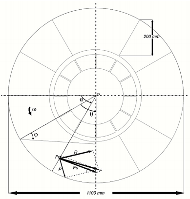 Undershot Example Effect of blade materials on the undershot water turbine performance