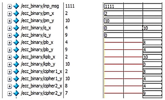 Secured V2X communication using optimized prime field ECC architecture