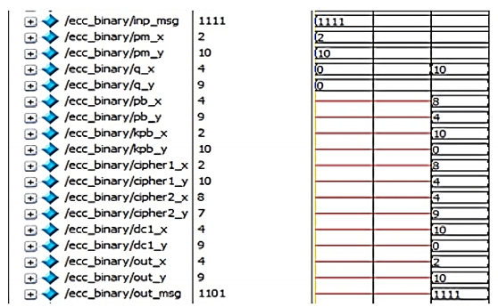 Secured V2X communication using optimized prime field ECC architecture