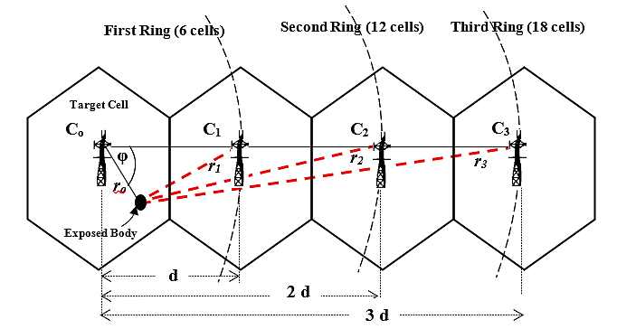 Proposed theoretical approaches for cellular base station radiation ...