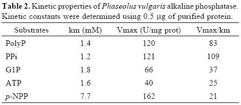 literature value of km for alkaline phosphatase
