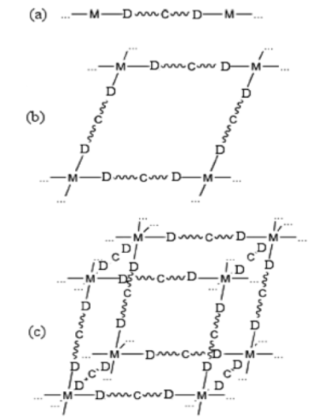 Pcpp Moc Porous Coordination Polymers (PCPs): New Platforms for Gas Storage
