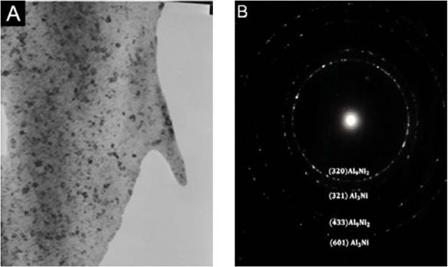 Microstructural Evolution of Rapid Solidified Al-Ni Alloys
