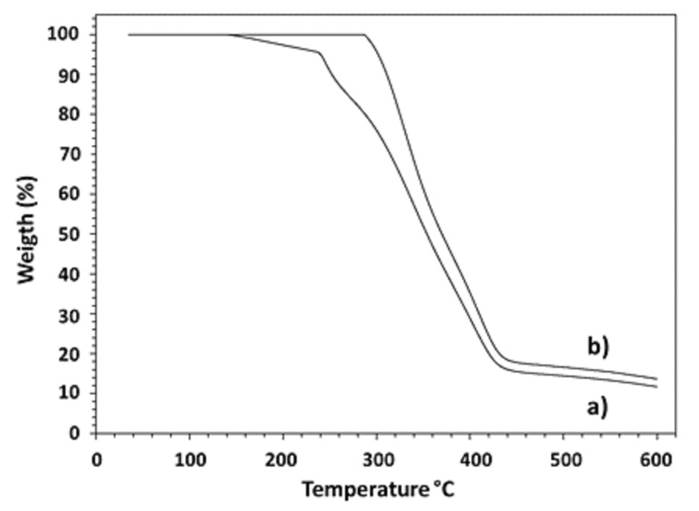 Selective Pb(II)Imprinted Polymer for Solid Phase Extraction in the Trace Determination of Lead