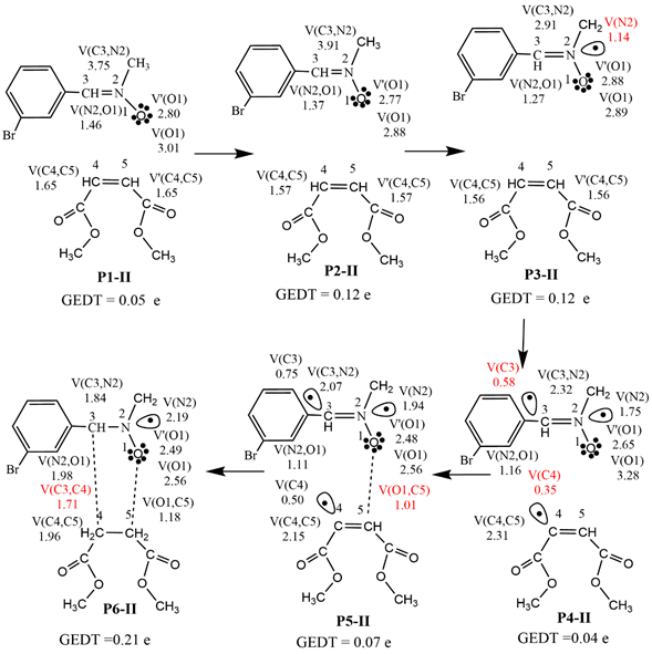 Unveiling [3 + 2] Cycloaddition Reactions of N-Methyl-C-3-Bromophenyl ...