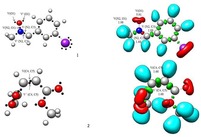Unveiling [3 + 2] Cycloaddition Reactions of N-Methyl-C-3-Bromophenyl ...