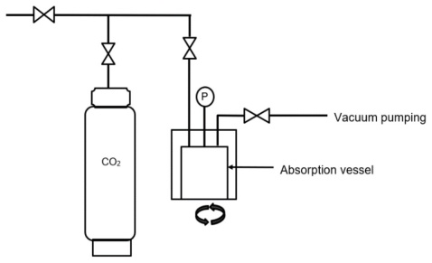 Carbon Dioxide Capture Using Ionic Liquids Containing Amino Acid-Type ...