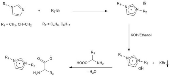 Carbon Dioxide Capture Using Ionic Liquids Containing Amino Acid-Type ...