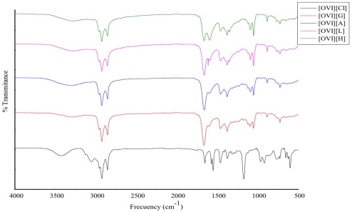 Carbon Dioxide Capture Using Ionic Liquids Containing Amino Acid-Type ...