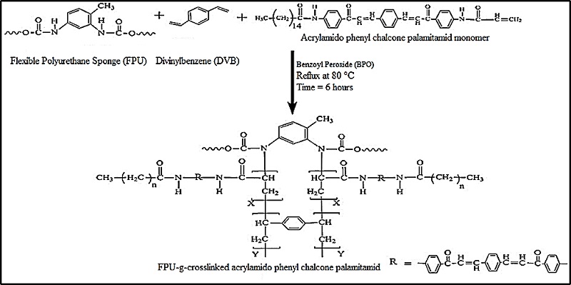 Synthesis of Functionalized Flexible and Rigid Polyurethane for Oil ...