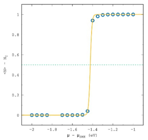 The Use of Grand Canonical Density Functional Theory Global and Local ...