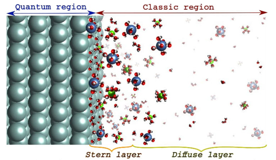 The Use of Grand Canonical Density Functional Theory Global and Local ...