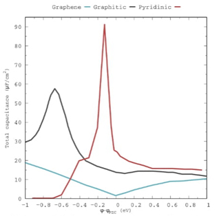 The Use of Grand Canonical Density Functional Theory Global and Local ...