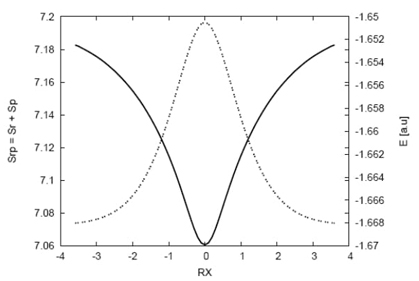Irc Path Information-Theoretic Concepts to Elucidate Local and Non-Local Aspects ...