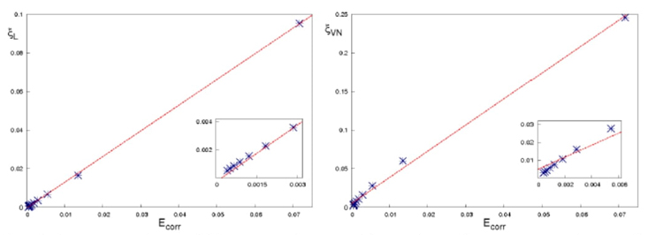Information-Theoretic Concepts to Elucidate Local and Non-Local Aspects ...